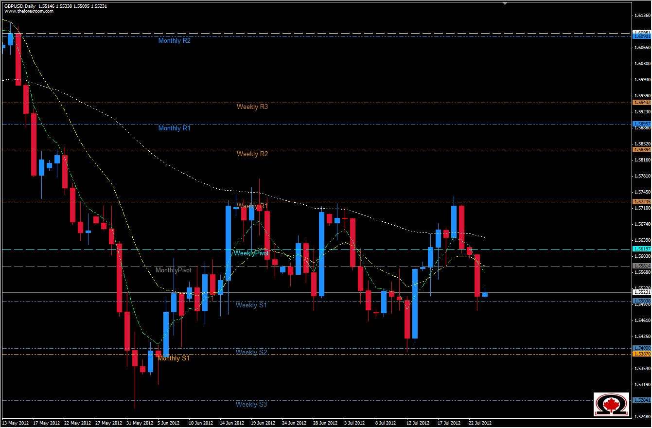 GBP/USD 24 Luglio GBP/USD 24 Luglio
